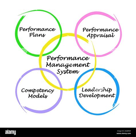 High Performance Management System 的图像结果