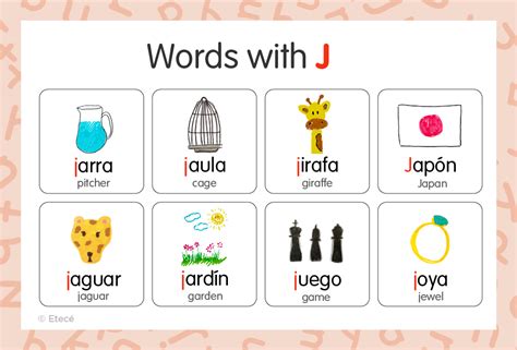 Spanish Alphabet: Letters and Pronunciation