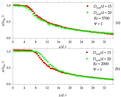 Scaling of Droplet Breakup in High-Pressure Homogenizer Orifices. Part ...