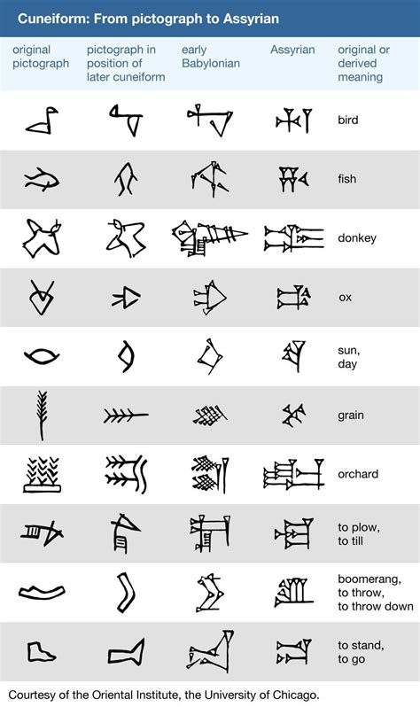 Aramean Script Origins: Indigenous Writing System of Ancient Syria
