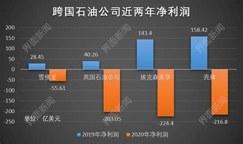 中石油严重亏损负债 两月出售旗下5家公司-暖通新闻-筑龙暖通空调论坛