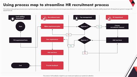 HR Management 的图像结果