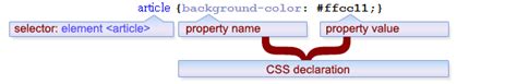 HTML CSS JavaScript Structure Men 的图像结果