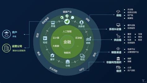 城市大数据视频共享平台方案 - 巴可视讯信息技术（深圳）有限公司