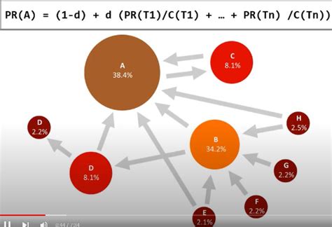 Image result for Page Ranking Algorithm