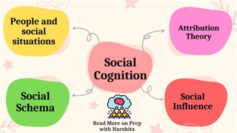 Cognition 的图像结果