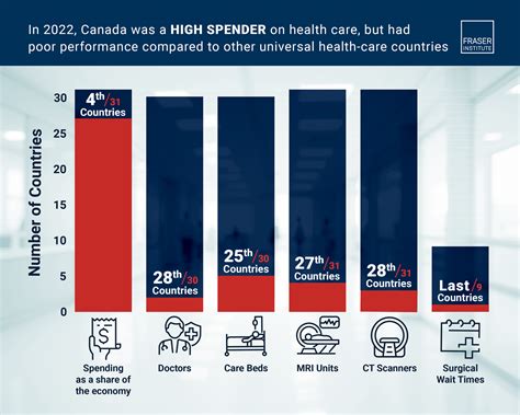 Comparing Performance of Universal Health Care Countries, 2024 | Fraser ...