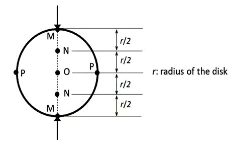Theories of rock failure - GeoMechanics Practice Questions & Previous ...