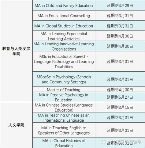 香港留学申请中介排行榜推荐 - 知乎