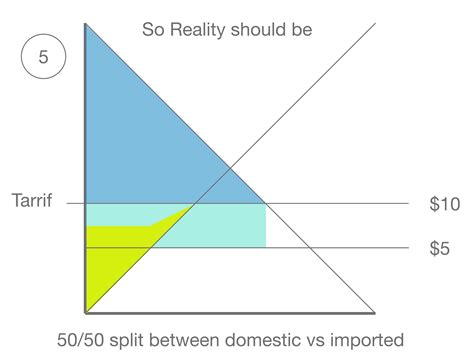 Tariff 的图像结果