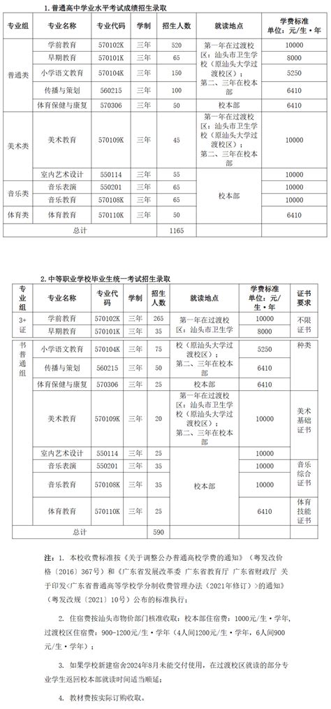 汕头市潮阳区德兴育才学校收费标准(学费)及学校简介_小升初网