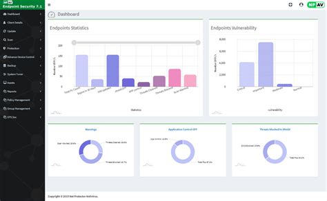 Admin Console | Net Protector Antivirus