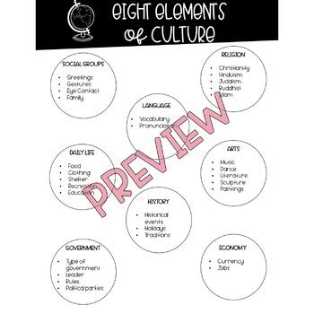 5 Elements of Culture 的图像结果