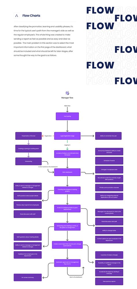 Image result for Full Tutorial Employe Management