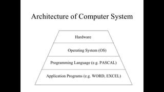 Image result for Operating System Introduction PPT