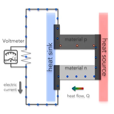 Electricity Effect 的图像结果