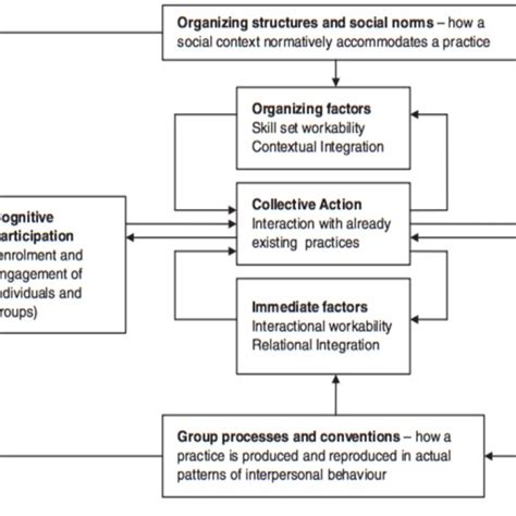 Normalization Process Model 的图像结果