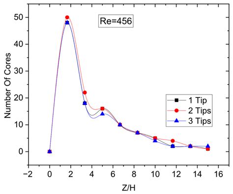 Laminar Heat Transfer Enhancement in a Rectangular Channel Using ...