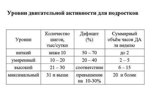 ФИЗИОЛОГИЧЕСКИЕ ОСОБЕННОСТИ УРОКА ФИЗИЧЕСКОЙ КУЛЬТУРЫ Виды контроля