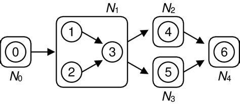 Python Module Network 的图像结果