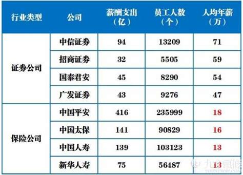 好消息！廣東省各城市工資底薪近日終於又調整了！ - 每日頭條