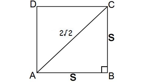 Image result for Perimeter of a Square Example