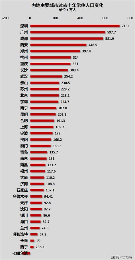 国务院最新标准，千万人口为超大城市