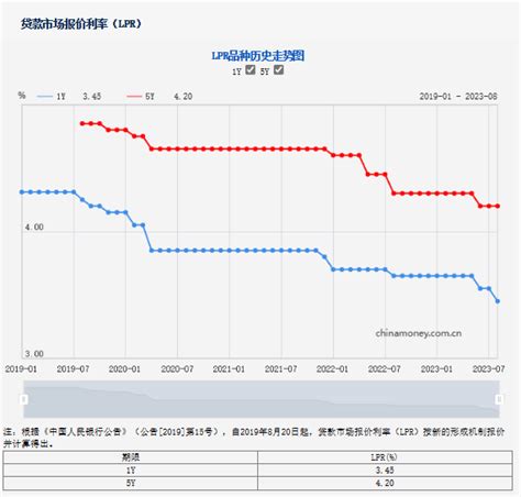 蓝色简约大气金融小额贷款超低利率贷款海报PSD免费下载 - 图星人