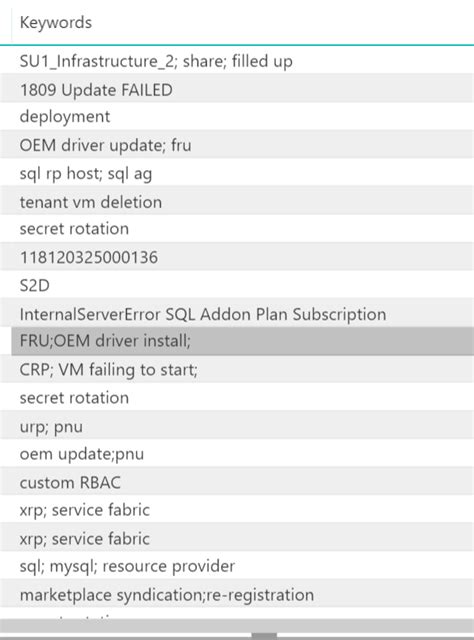 Solved: Using contains keyword in url query string - Microsoft Fabric ...
