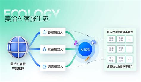 客户服务 Ai 的图像结果