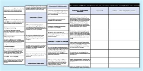 Prevent Duty Self-Assessment Tool