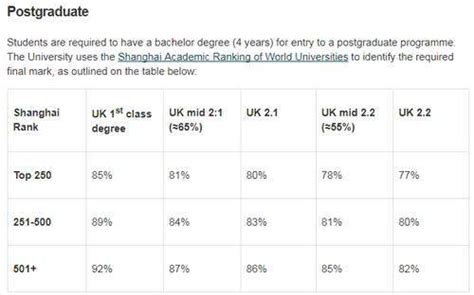 英国留学：23Fall英国G5大学的申请要求及录取偏好 – 下午有课