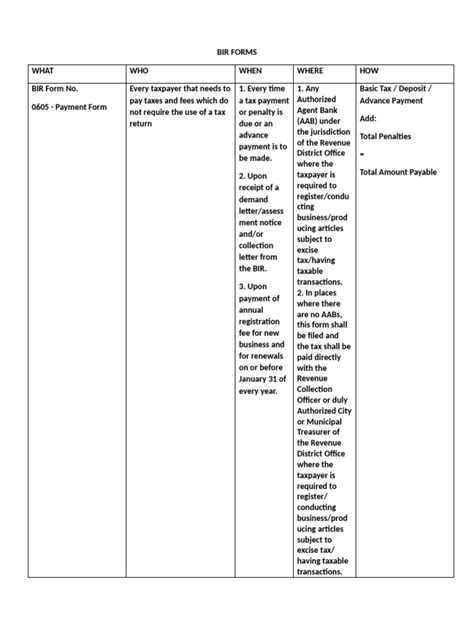 Image result for BIR Forms Tutorial