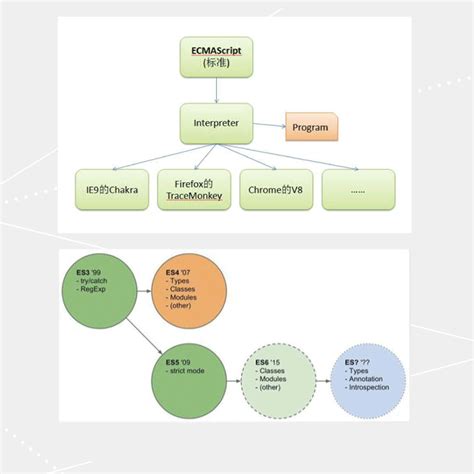 JavaScript/ECMAScript 的图像结果