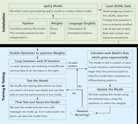 Image result for SpaCy NLP Projects
