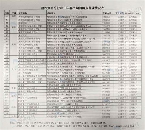 烟台银行2016年春节轮休安排_烟台财经网_烟台理财网_胶东在线财经频道