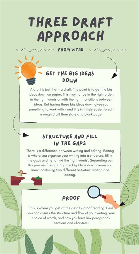 Image result for Drafting Examples