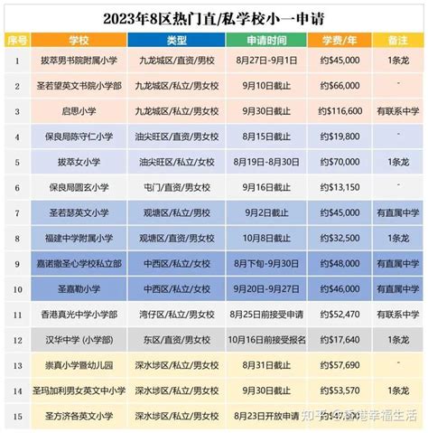 怎么申请香港小一呢？现在有哪些学校在招生？ - 知乎