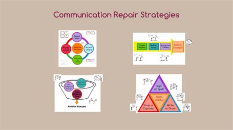 Image result for Repair Communicative Strategy Examples