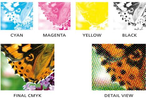 Image result for 4 Color Process Printing