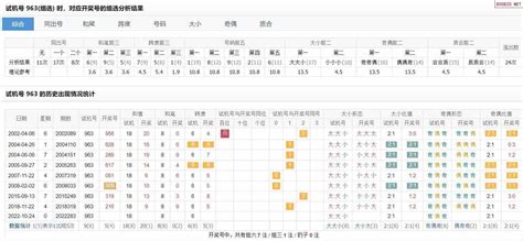 22年283期福彩3D试机号对应开奖号分析_天齐网