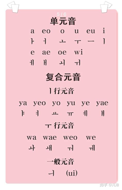 韩文字母发音总结干货来啦 - 知乎