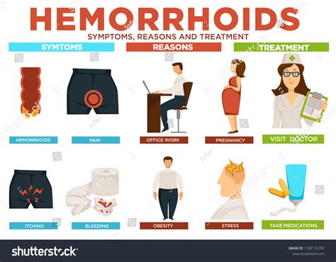 What Do Hemorrhoids Look Like at Shelly Cote blog