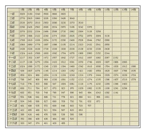 2019年全国平均月薪8452元！公务员：你拖后腿了吗？_职务