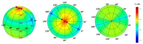 Electromagnetic Field of a HED in the Spherical “Earth-Ionosphere” Model and Its Application in ...