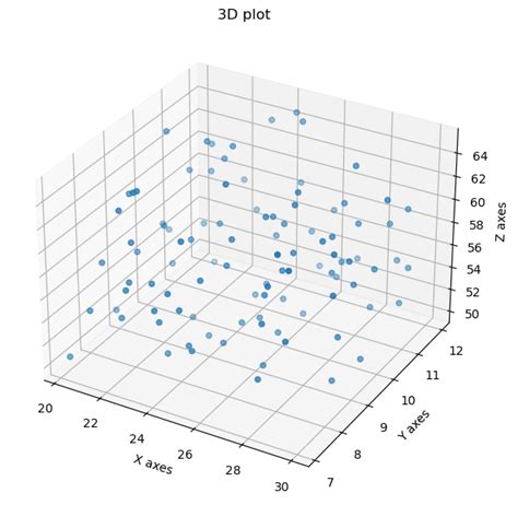 Image result for Python Plot 3D Shapes
