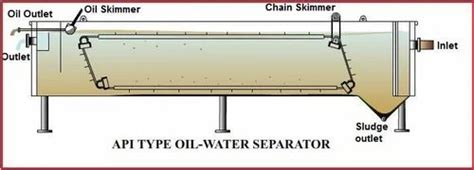 Image result for API Separator