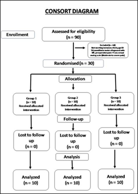 Cryotherapy as an adjunct to inferior alveolar nerve block in ...