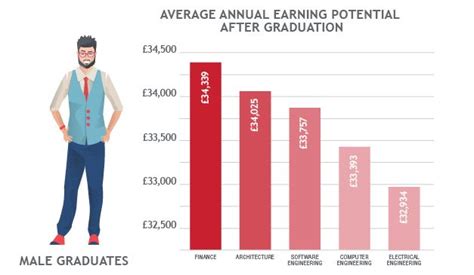 英国毕业生收入性别差距大 或需50年追平_留学_环球网
