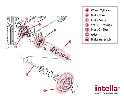 Forklift Drive Axle at Steven Highfill blog